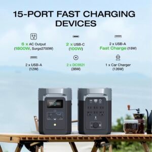 Ecoflow delta 2